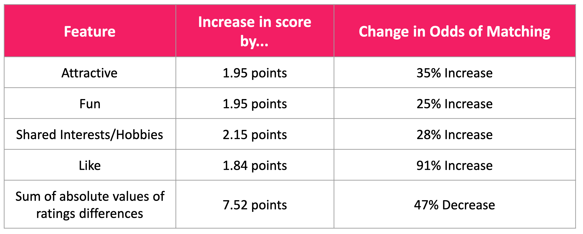 Match Feature Importance